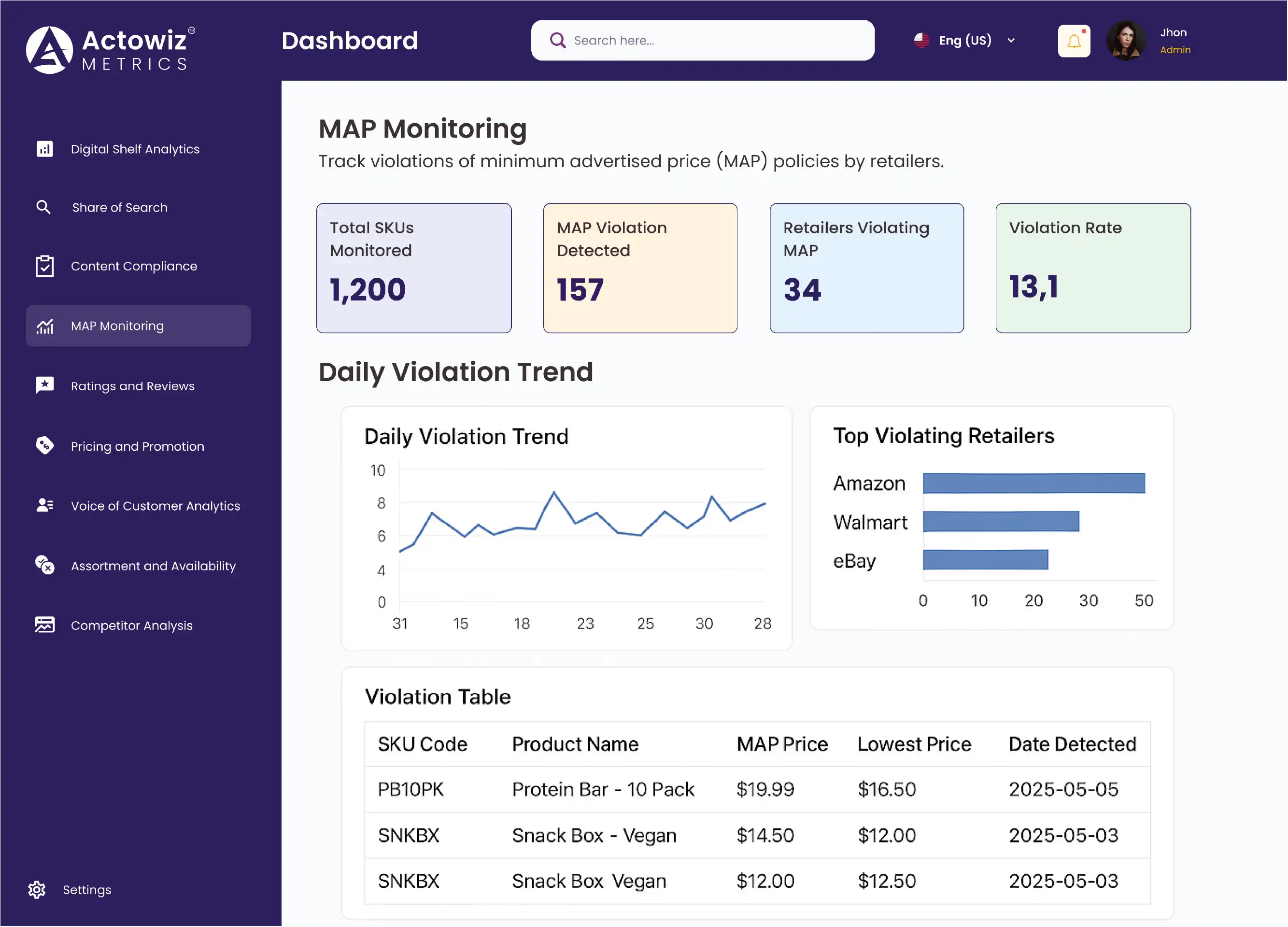 Dashboard Overview